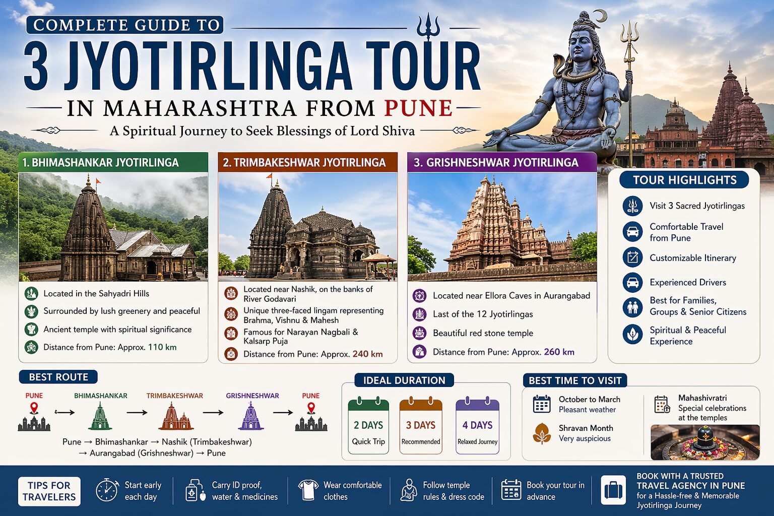 Complete Guide to 3 Jyotirlinga Tour in Maharashtra from Pune