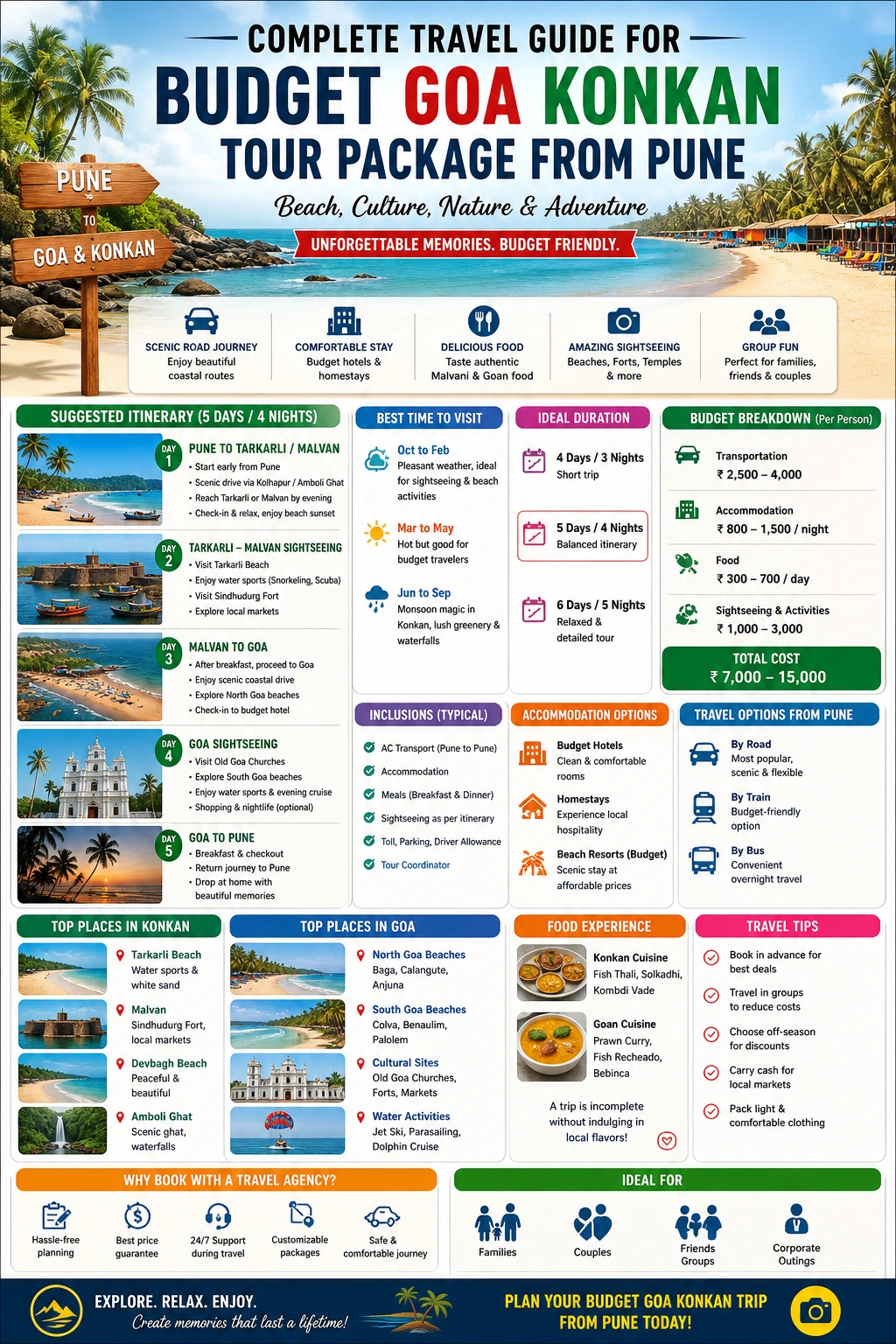 goa tour package from pune