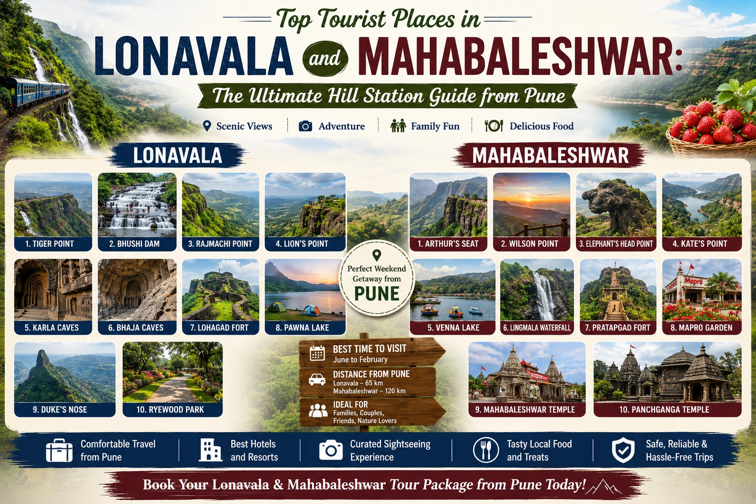 Top Tourist Places in Lonavala and Mahabaleshwar